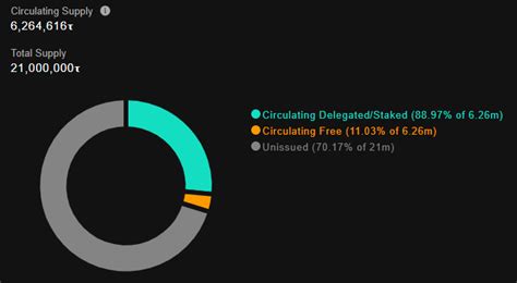 taostats|TAO Tokenomics, Token Supply and Halvening Info : .